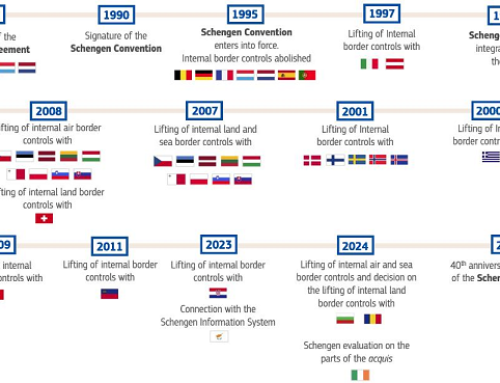 La Comisión publica el Informe sobre el estado de Schengen que establece nuevas prioridades para el próximo año